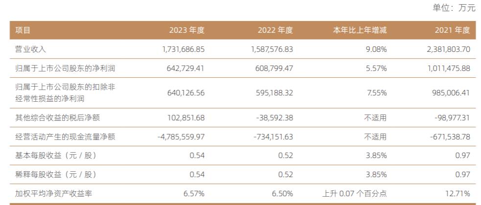 营收净利润下降,营收增长净利润大幅下降什么原因