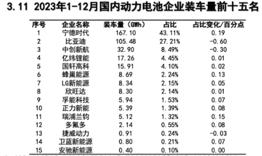 亿纬锂能股价下跌了吗,亿纬锂能跌8.07%