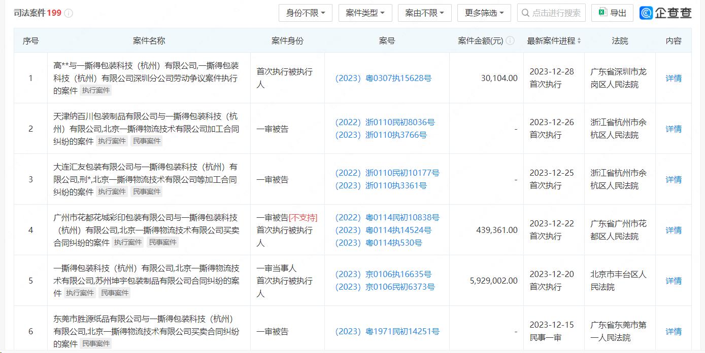负债8亿破产的公司,负债7000万破产