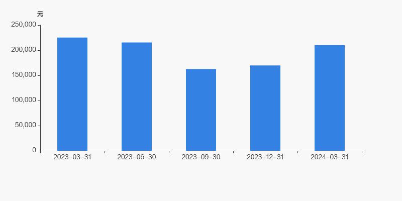 佐力药业2020年是否盈利,佐力药业股票业绩