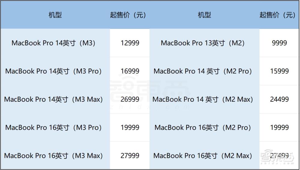 苹果最新用的是几nm的芯片,苹果的3nm芯片很厉害吗