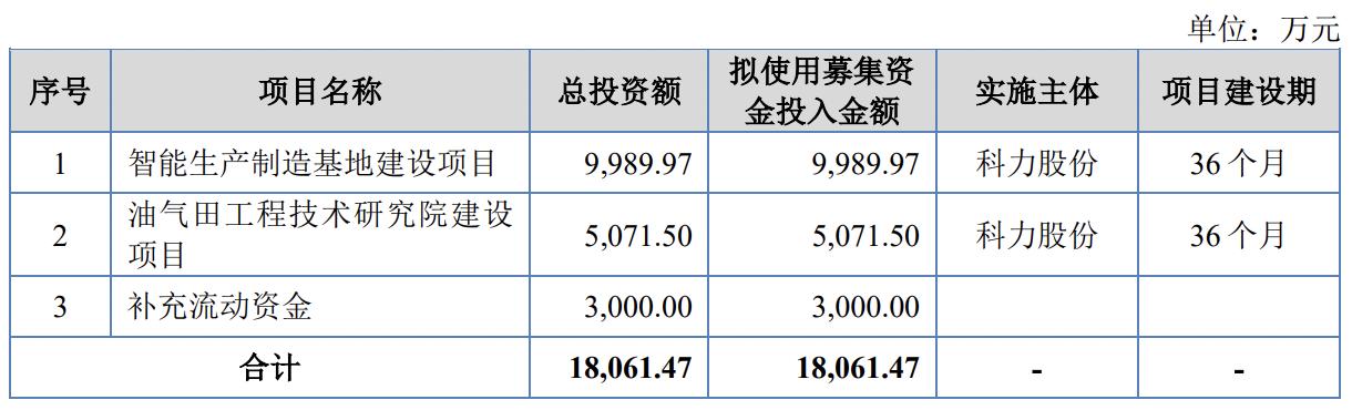 科力股份上市最新消息,科力股份最新消息