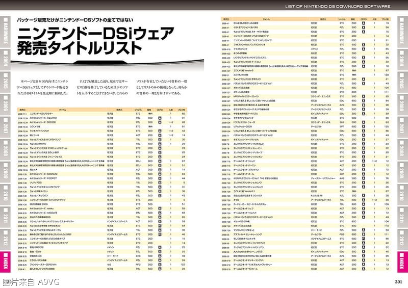 nds最经典的游戏目录,nds最好的版本