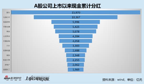 工行摘得现金分红王光线传媒、湘财股份透支分红？警惕高分红四大陷阱|透析分红