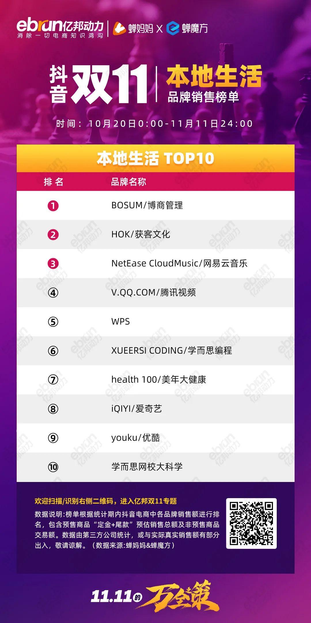 珀莱雅排行榜第一名,珀莱雅口碑最好十大护肤品排行