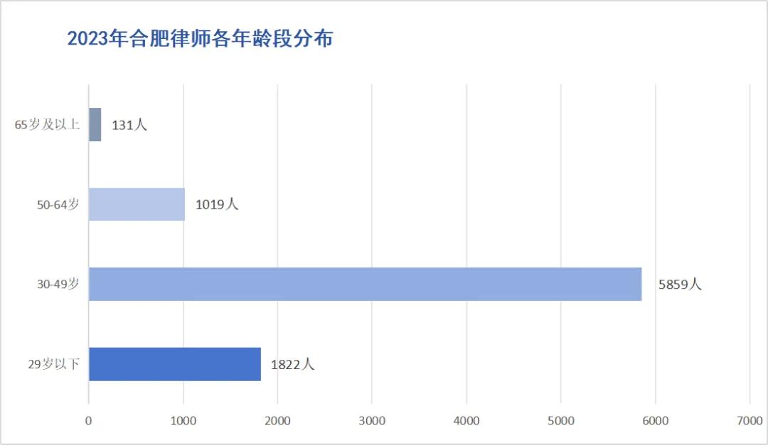 合肥市律师排名,合肥有名的律师团队