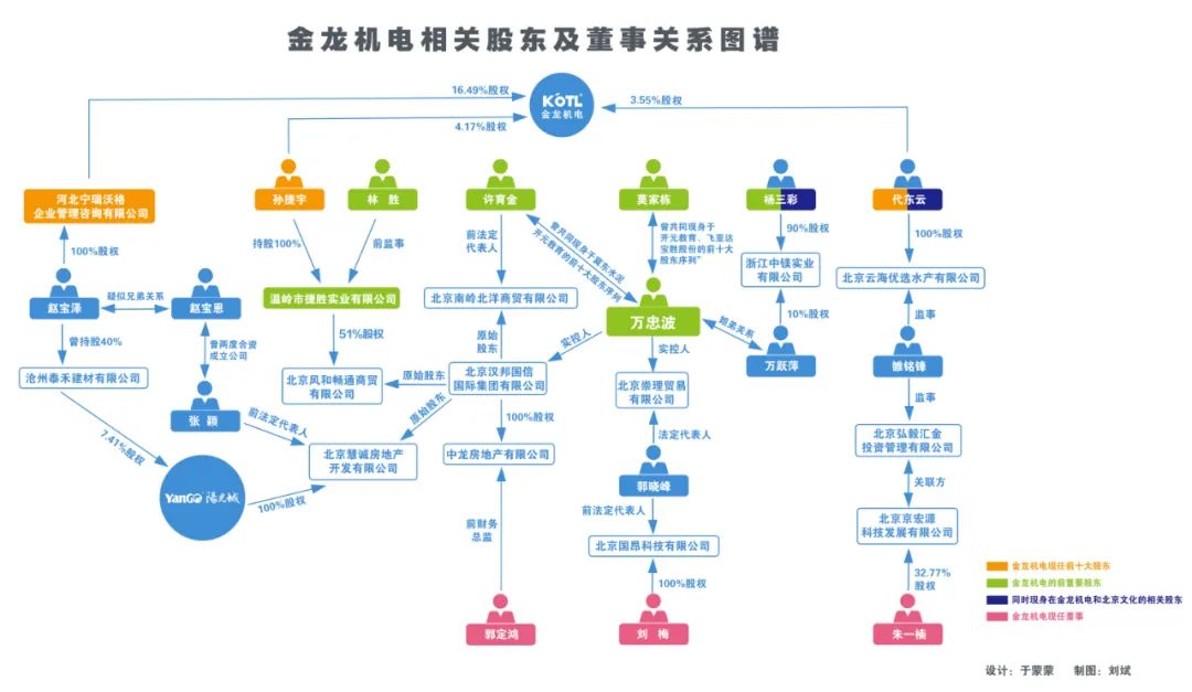 又见“蒙面股东”，“牛散”隐形控制！起底金龙机电“幕后人”