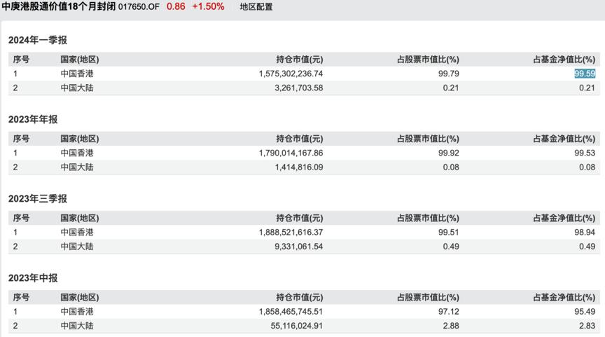 恒指“十连阳”，港股迎来“技术性牛市”？