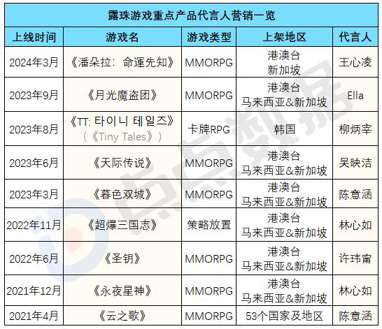 一招鲜吃遍天游戏,一招鲜吃遍天出自哪里