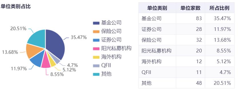 宁波银行2020年业绩预增,宁波银行个贷不良率持续升高