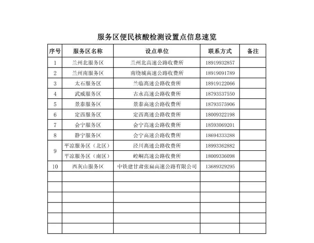 「疫情防控一线报道」高速“快通证”如何办、在哪做核酸检测？往这看