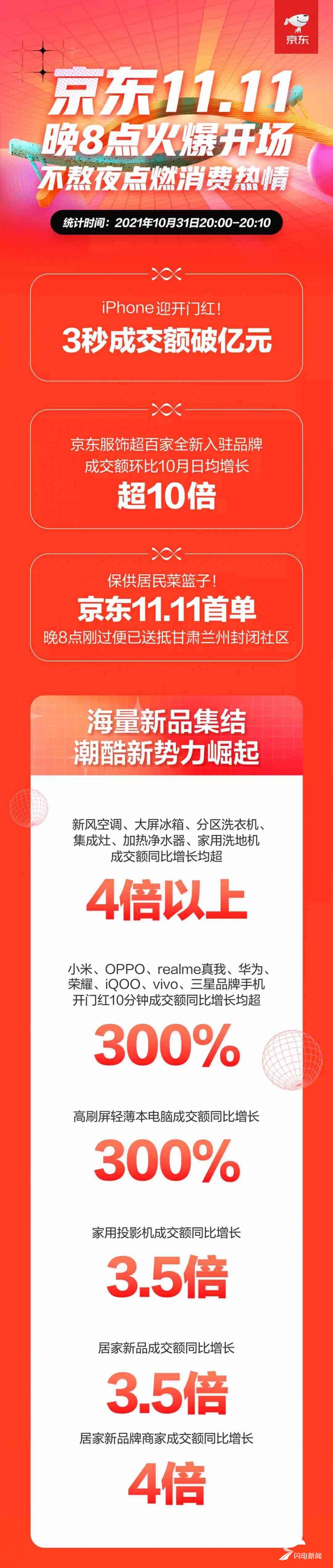 京东11.11直播超级夜门票,京东11.11直播超级夜