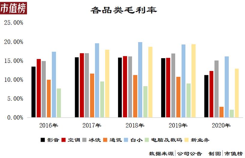 国美负债多少,国美负债结构分析