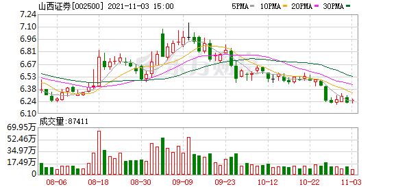 山西证券股东持股,山西证券股东户数连续4期下降