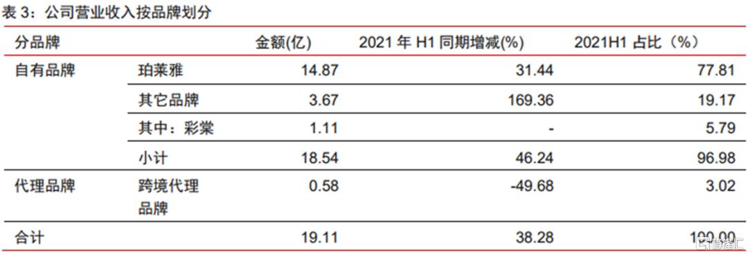 珀莱雅国货价值分析,大众品牌化妆品推荐