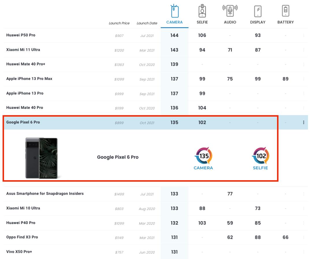 璋锋瓕pixel6pro鎷嶇収璇勬祴,pixel6prodxo