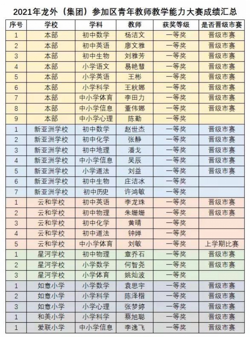 环境改造、系统构建……深圳这个教育集团凭“建设力”崛起