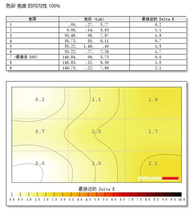 技嘉2k屏幕测评,技嘉32寸4k曲面