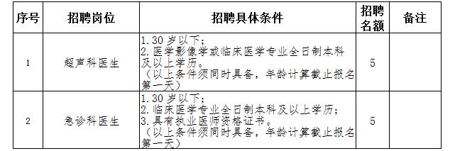 莆田湄洲湾技术学院招聘公告,湖北基层医疗卫生专业技术招聘