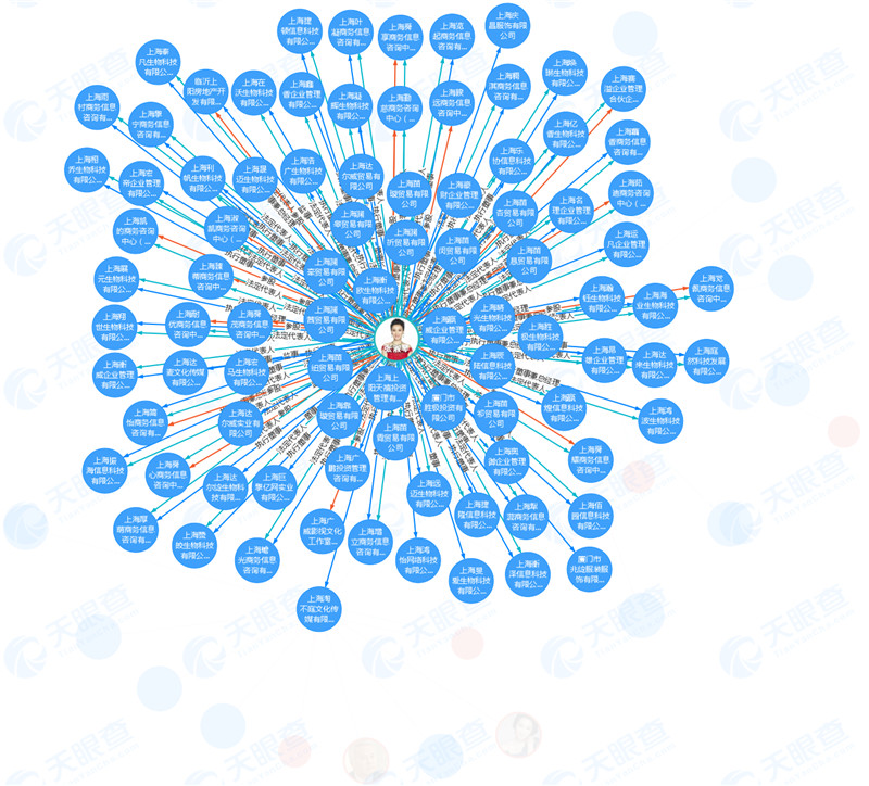 陶虹退出张庭公司时间,陶虹被爆出曾在张庭公司分红4亿