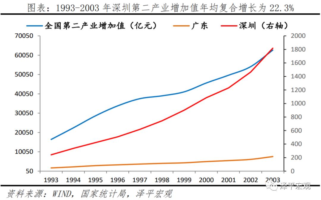 深圳如何成为设计之都,深圳为什么有创新活力