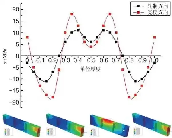 民用飞机复合材料结构设计与验证,飞机概念设计
