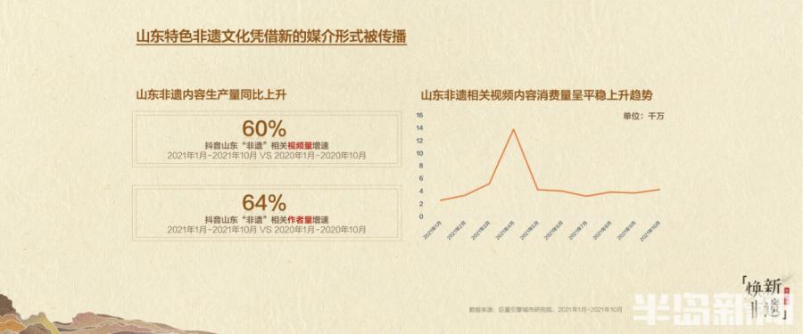 半岛聚焦丨线下一票难求，线上少人问津！青岛非遗“守艺人”盼变“新网红”