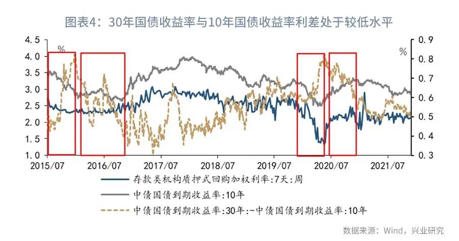 债市短期基本面,近期债市下跌原因