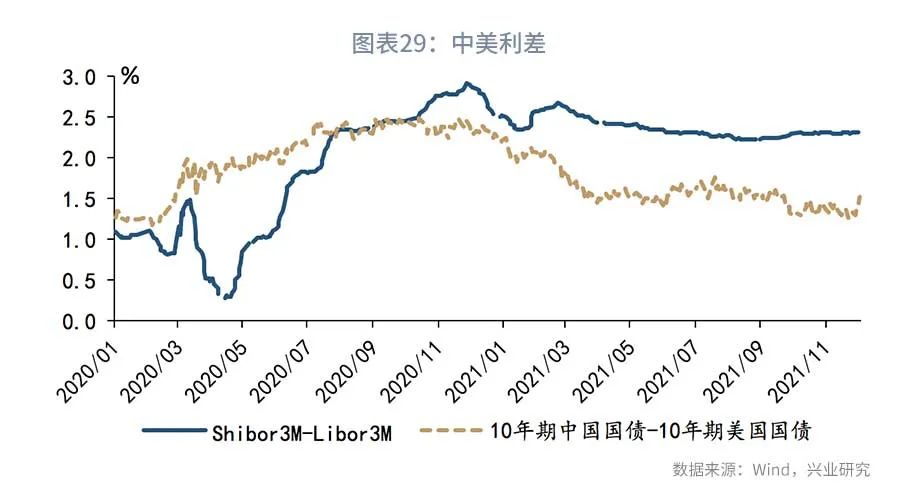 债市短期基本面,近期债市下跌原因