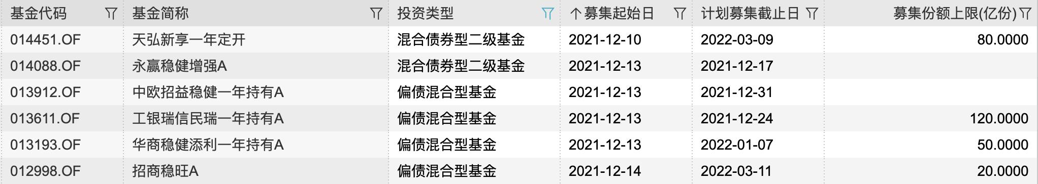 最新金融投资新闻热点及其分析,基金固收加新发是什么意思