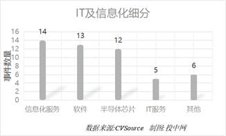 高瓴资本天使轮投资,高瓴资本天使轮