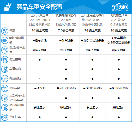 2021大众途昂x380试驾视频,2021大众途昂xv6试驾视频