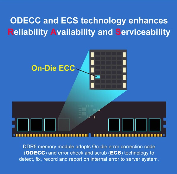 kingmax,现在配电脑推荐ddr5内存吗