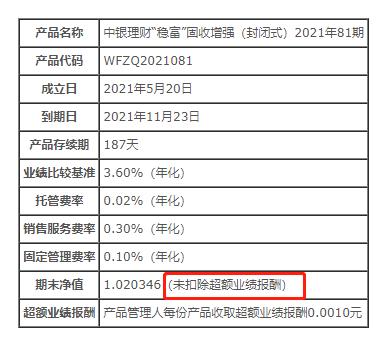 中银理财和青银理财,理财兑付排名