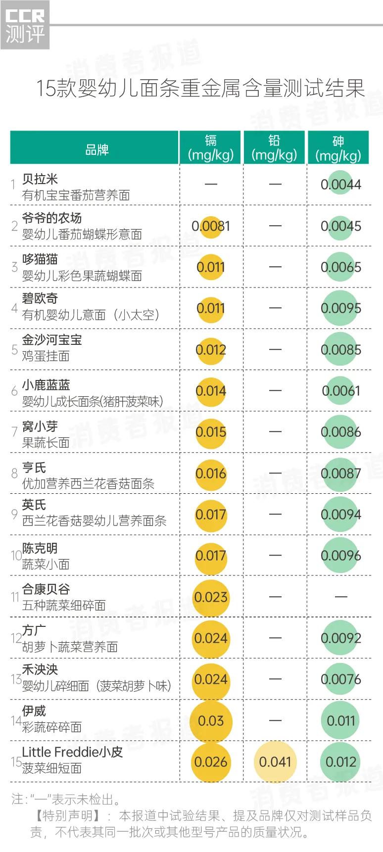 宝宝面条国际含钠标准,儿童面条钠含量多少才不超标