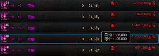 dnf2023搬砖地图最新排名,2022搬砖dnf收益排行