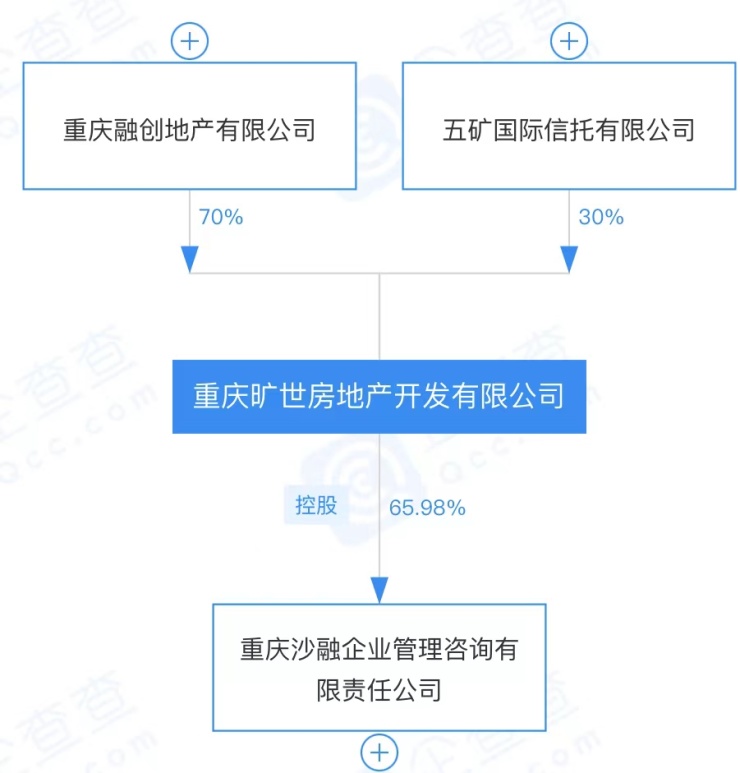 五矿信托投资价值,五矿信托谈产品停兑传闻