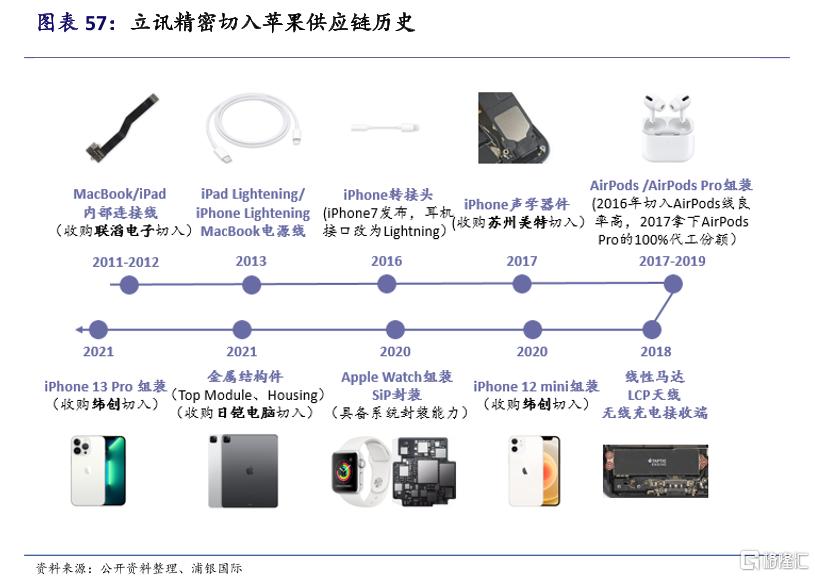 立讯精密在国内新建工厂,立讯精密代工新机组装