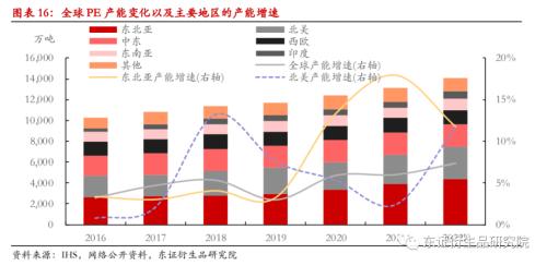 LLDPE/PP年度报告：内忧外患下，聚烯烃重回下行之路