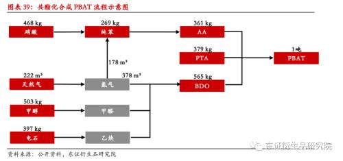 LLDPE/PP年度报告:内忧外患下,聚烯烃重回下行之路