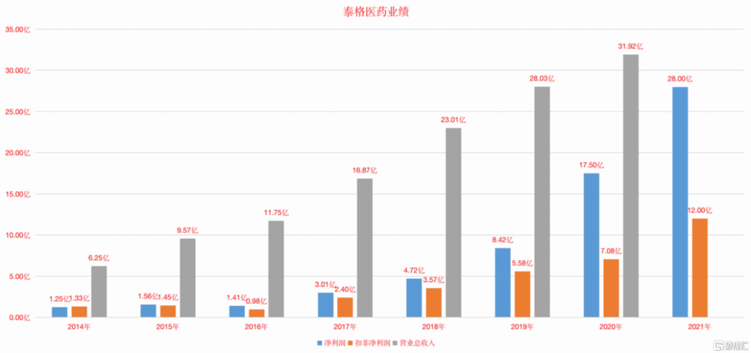 a股生物医药大跌的原因,医药cxo板块