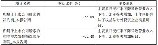和讯SGI公司|凌志软件:SGI评分87分进入行业Top10榜单,为何股价长期低迷,只因公司业务难以突破“舒适区”