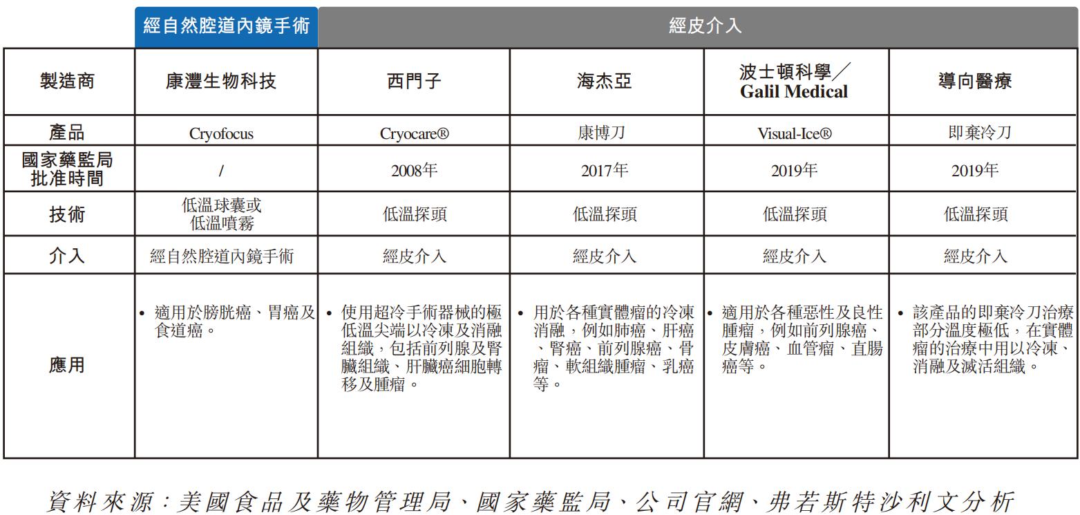鑲跨槫娑堣瀺浜у搧,鑲跨槫鏂拌嵂鑾锋壒涓婂競