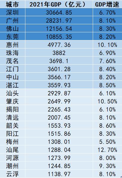 大连温州,大连与温州城市对比