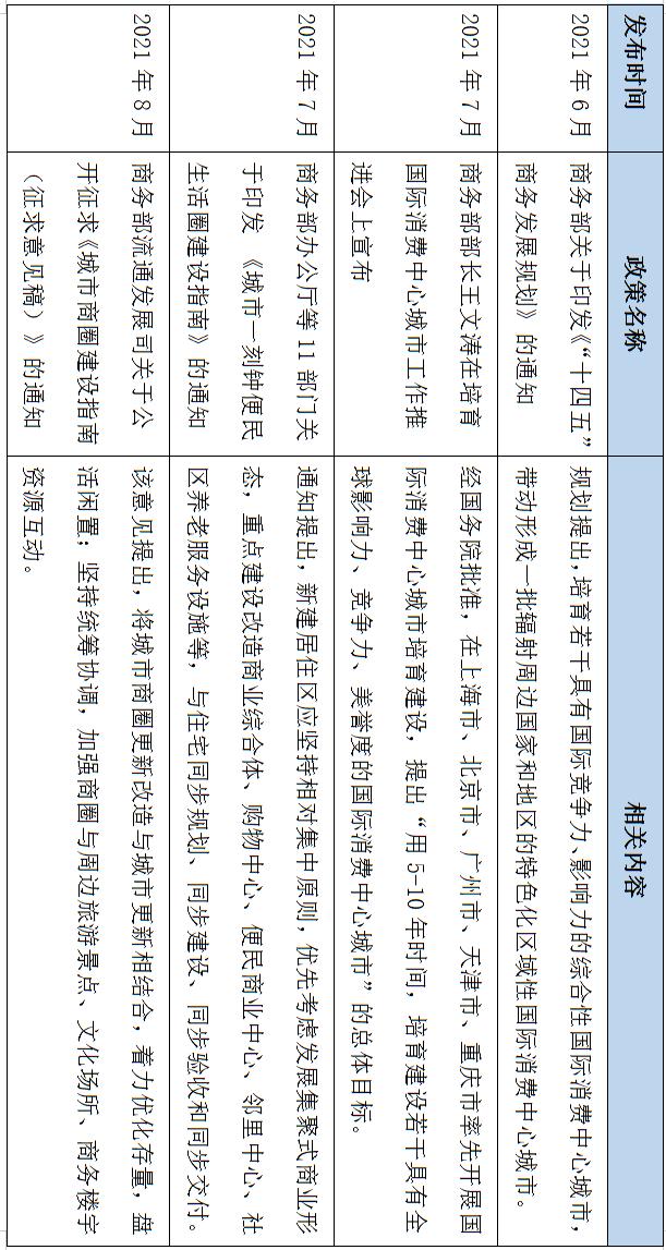 2019年全国购物中心销售百强排名,2023全国购物中心业绩排名