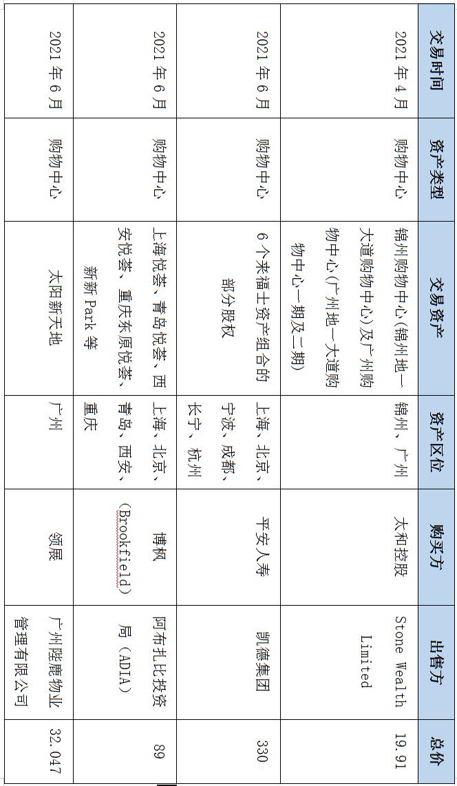 2019年全国购物中心销售百强排名,2023全国购物中心业绩排名