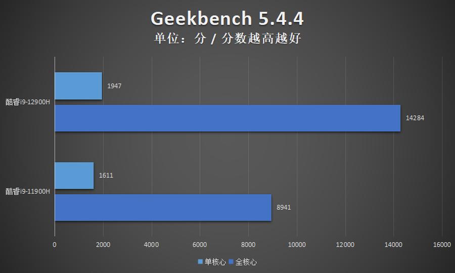 rog幻162022款游戏测评,rog幻162022评测