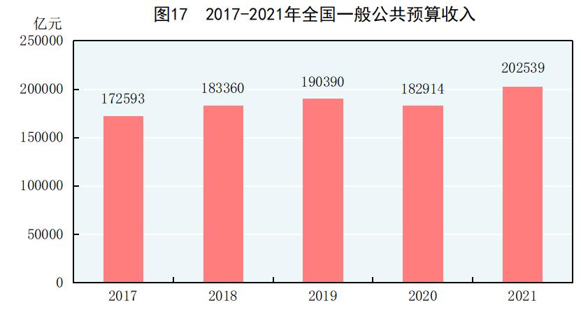 2022年国民经济和社会统计公报,国民经济和社会发展统计公报2019