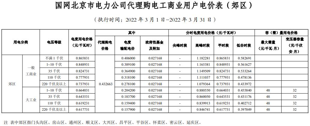 广东省2023电网企业代理购电价格,电网企业代理购电入市