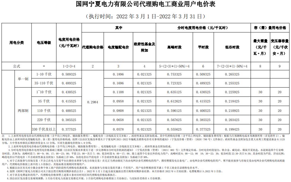 最新|2022年3月31地电网企业代理购电价格出炉！（附电价表）